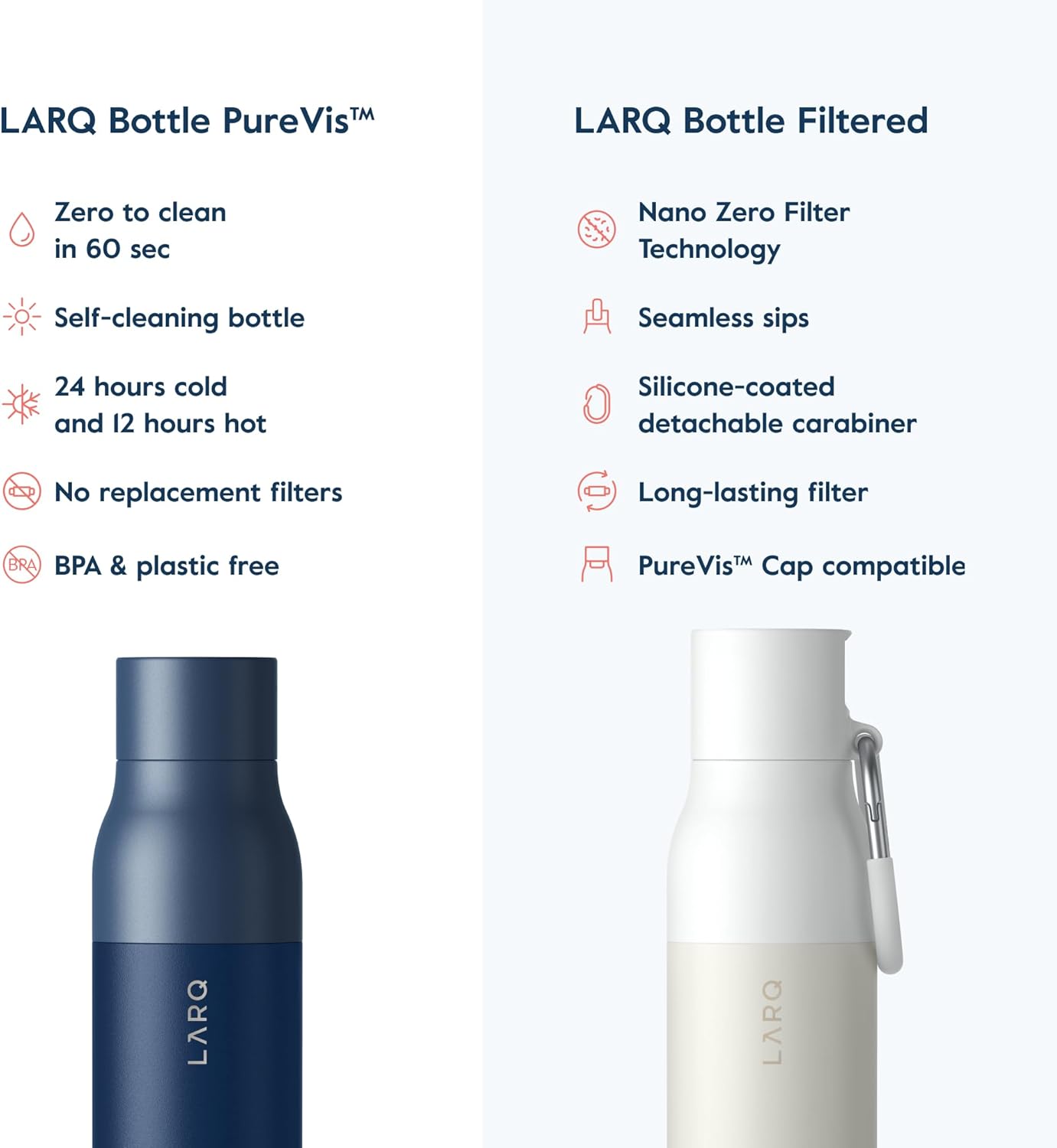 LARQ self-cleaning water bottle